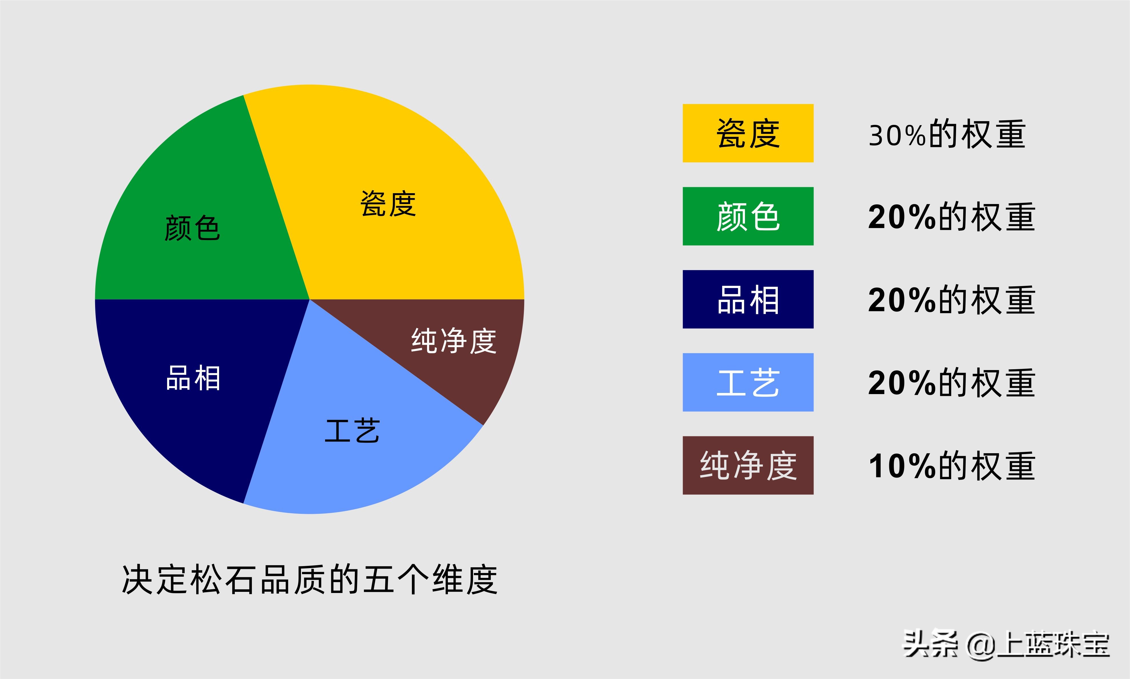 绿松石品质看不懂的看这里（绿松石 品质）