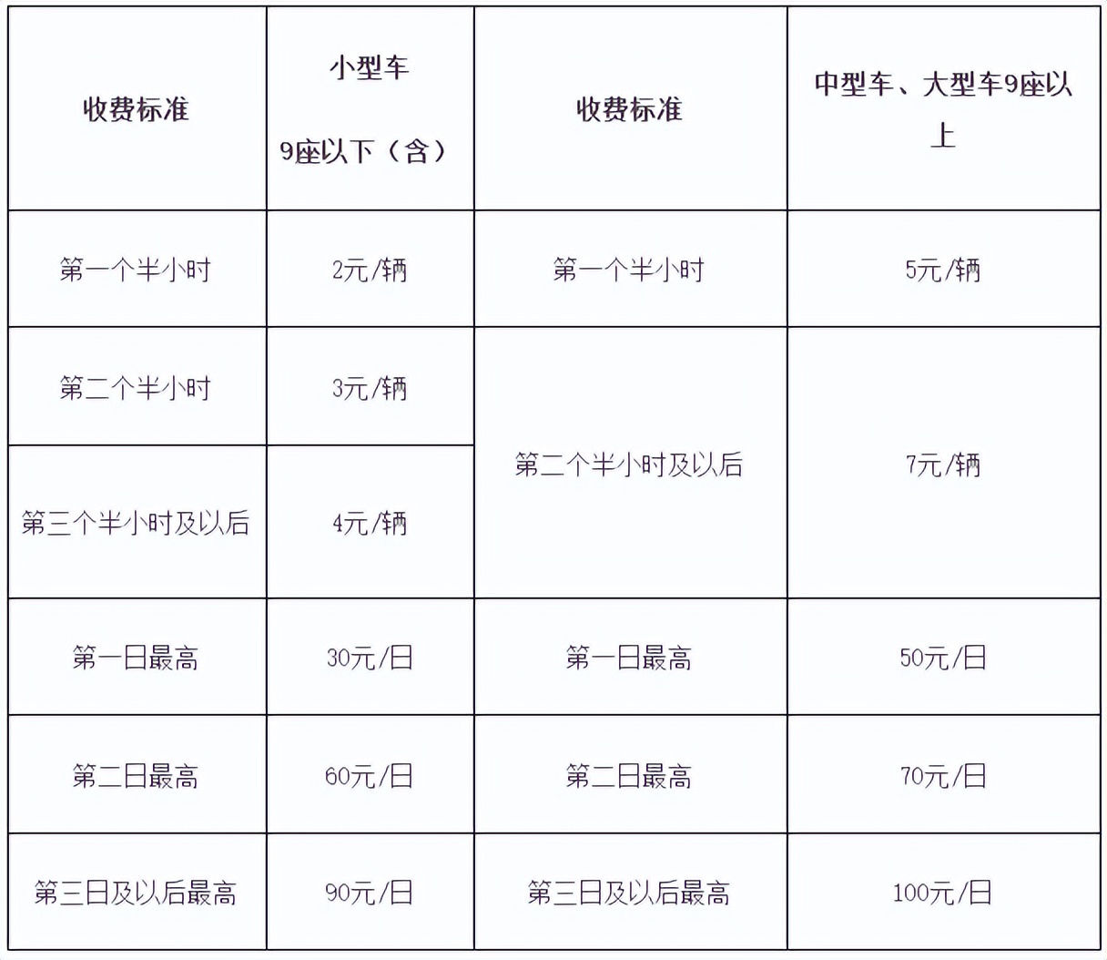 济南机场停车费价格表，济南机场附近哪里停车便宜（济南机场附近停车费多少钱一天）