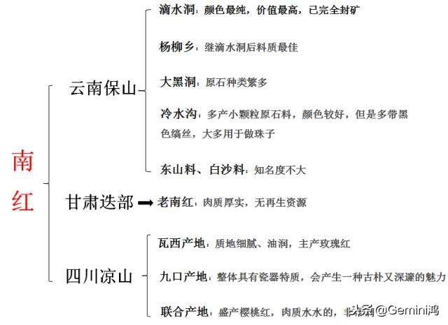 南红玛瑙最全介绍！良心之作！看明白了你绝不会再吃药！（南红玛瑙的作用和寓意）