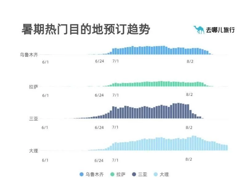 暑期旅游市场报告：张家界两地入围热门商圈增幅Top10